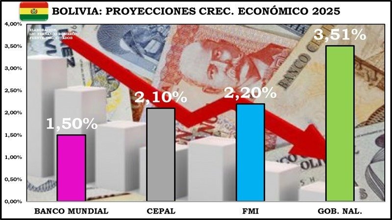 ECONOMIA ACTUAL EN BOLIVIA 2025